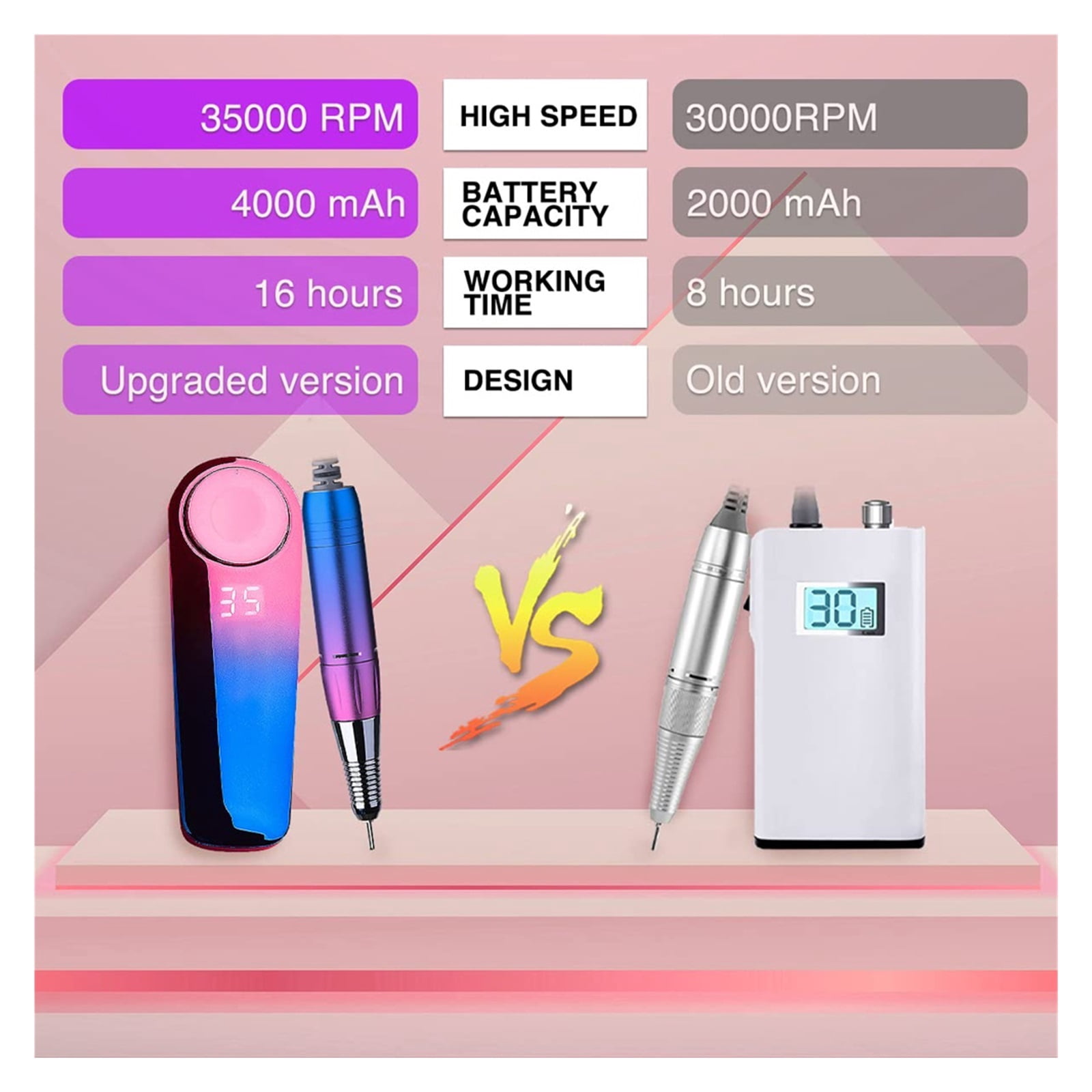 Professional Rechargeable 35000RPM Nail Drill Machine, Electric Nail File For Acrylic,Gel, Manicure Pedicure Polishing Shape Tools ,Low Noise