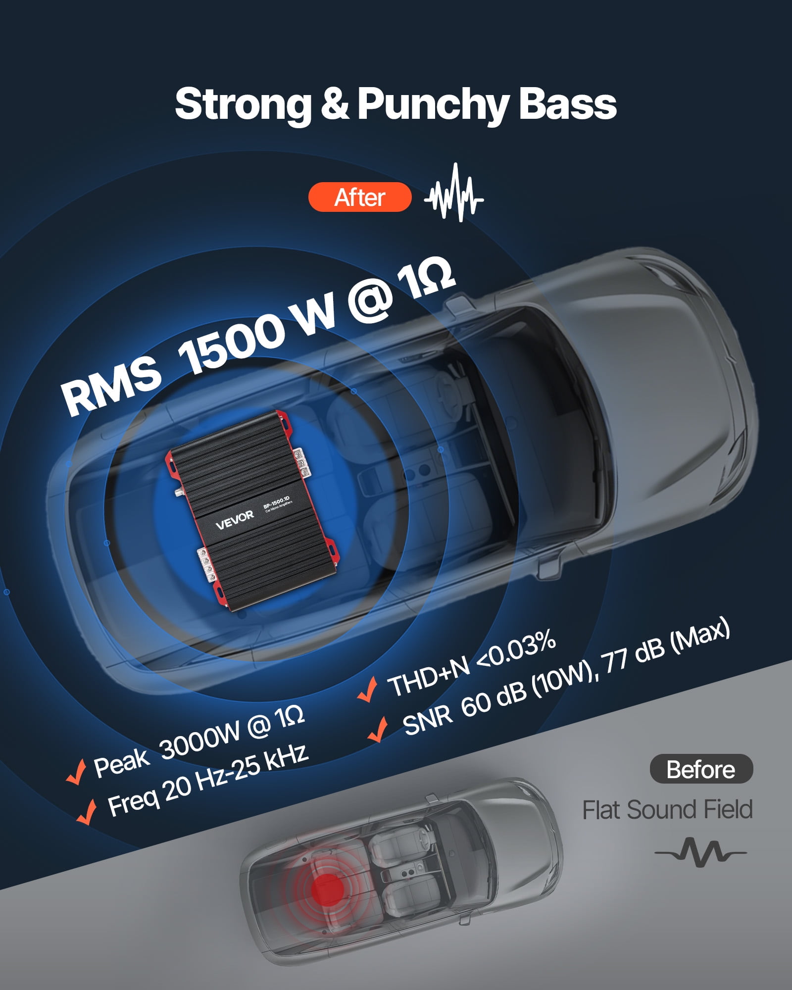 VEVOR Monoblock Car Amplifier, 1500W RMS MAX, 1/2/4 Ohm Stable, 1-Channel Class D Car Audio Amplifier with Remote Subwoofer Level Control, Low Pass Filter and Bass Boost, Volume Controller Included