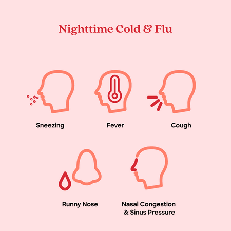 Betr Remedies Nighttime Cold & Flu Relief, Headache, Fever Reducer, Multi-Symptom, 24 Tablet