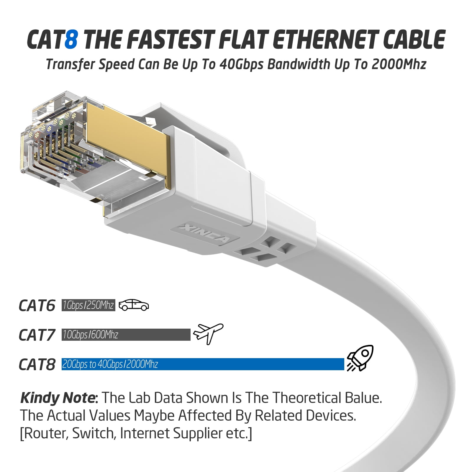 XINCA Cat8 Ethernet Cable lnternet Network Flat Patch Cord 15ft White with 10 Clips Rj45 Connectors transfer speed40 Gbps 2000MHz Connector for modems routers Computers Cable high Speed Cable Distri