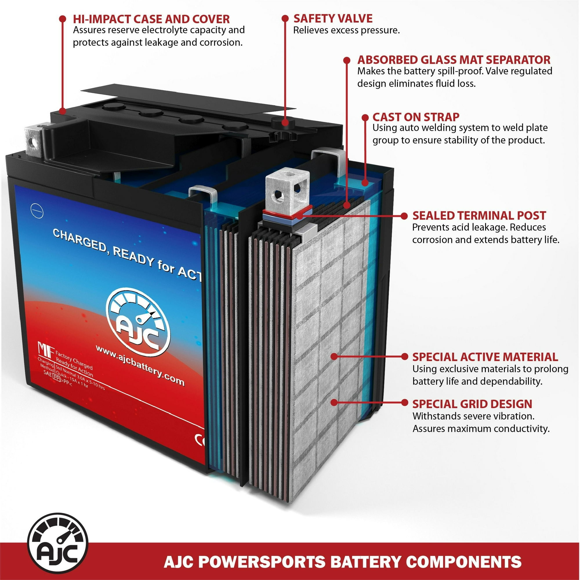 AJC Battery Compatible with Sears 536.65808 Lawn Mower and Tractor Battery