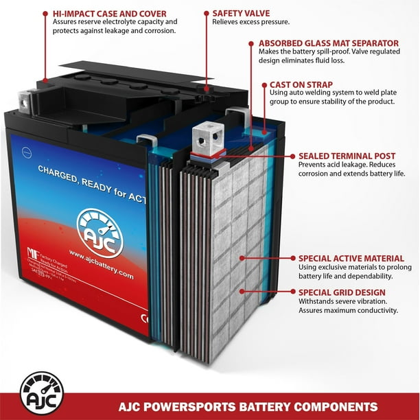 AJC Pro Battery Compatible with Bombardier Summit Everest 154 800