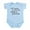 Sky Blue, variant on CafePress - What Happens At Grandma's Infant Bodysuit - Baby Light Bodysuit, Size Newborn - 24 Months
