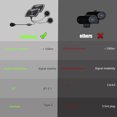 thumbnail image 6 of Teleheer T6 Plus Motorcycle Helmet Intercom 1500M Range BT5.1 Hands-free Interphone Full Duplex IP65 Waterproof Dustproof with Microphone, 6 of 9