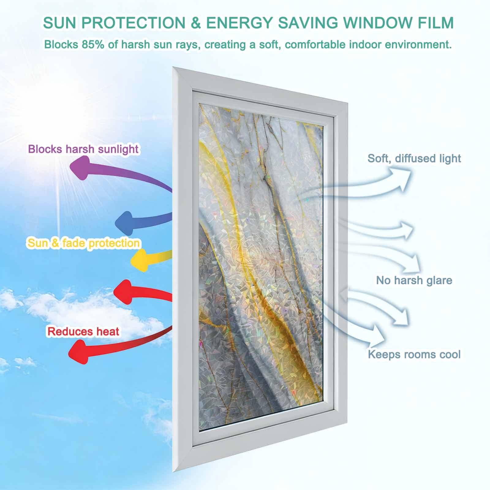 Grey Marble Window Privacy Film Stain Glass,Reusable Decorative Rainbow Window Film,Modern Abstract Gold Ombre Aesthetic Art Static Cling Sun Blocking Stickers Decals Covers 23.6" x 78.7" (2pcs)