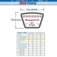 thumbnail image 4 of Bestorq 5L305 or B27.5 Replacement V Belt 5/8" x 30.5" Industrial & Lawn Mower Heavy Duty, 4 of 6
