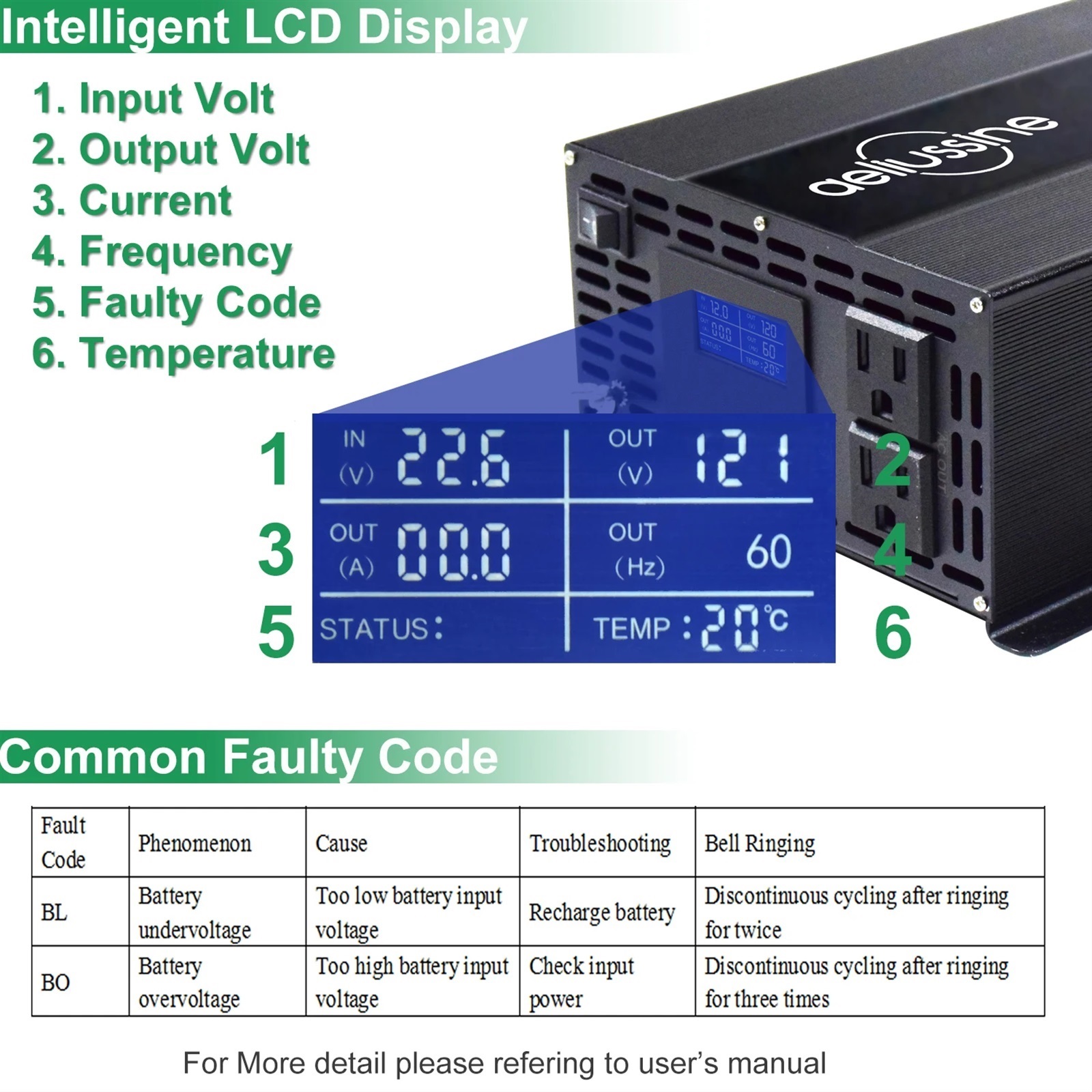 Solar Panel Power Inverter 1000W Pure Sine Wave Inverter 12V/24V/36V/48V DC to 100V/120V//230V/240V AC Converter Transformer ,High-efficiency Conversion