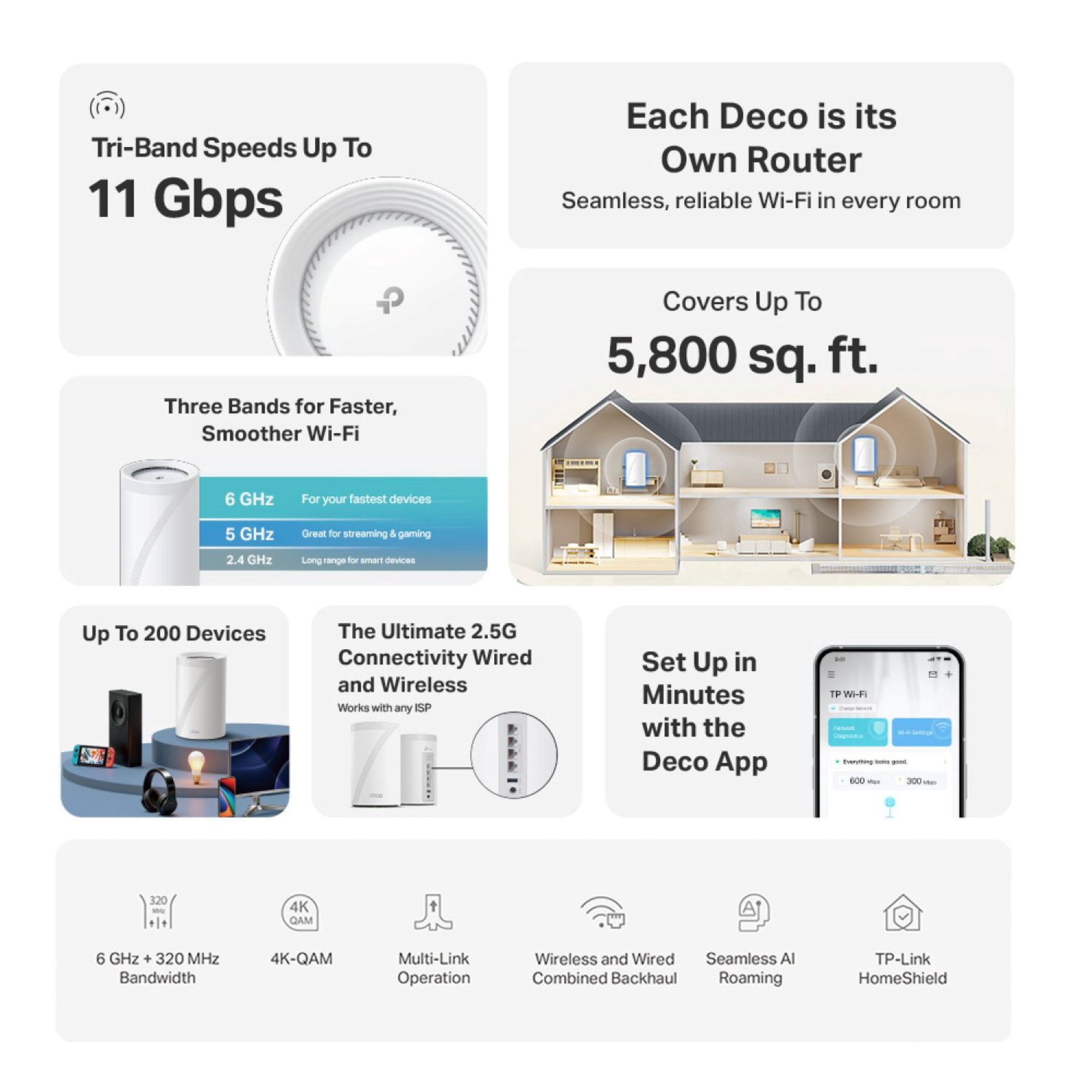 TP-Link Deco Pro WB22000 Tri-Band Wi-Fi 7 Whole Home Mesh Router System, 2-Pack, Covers up to 5,800 Sq Ft, Connects 150+ Devices, 4×2.5G WAN/LAN Ports, Works with All ISPs - Deco WB22000