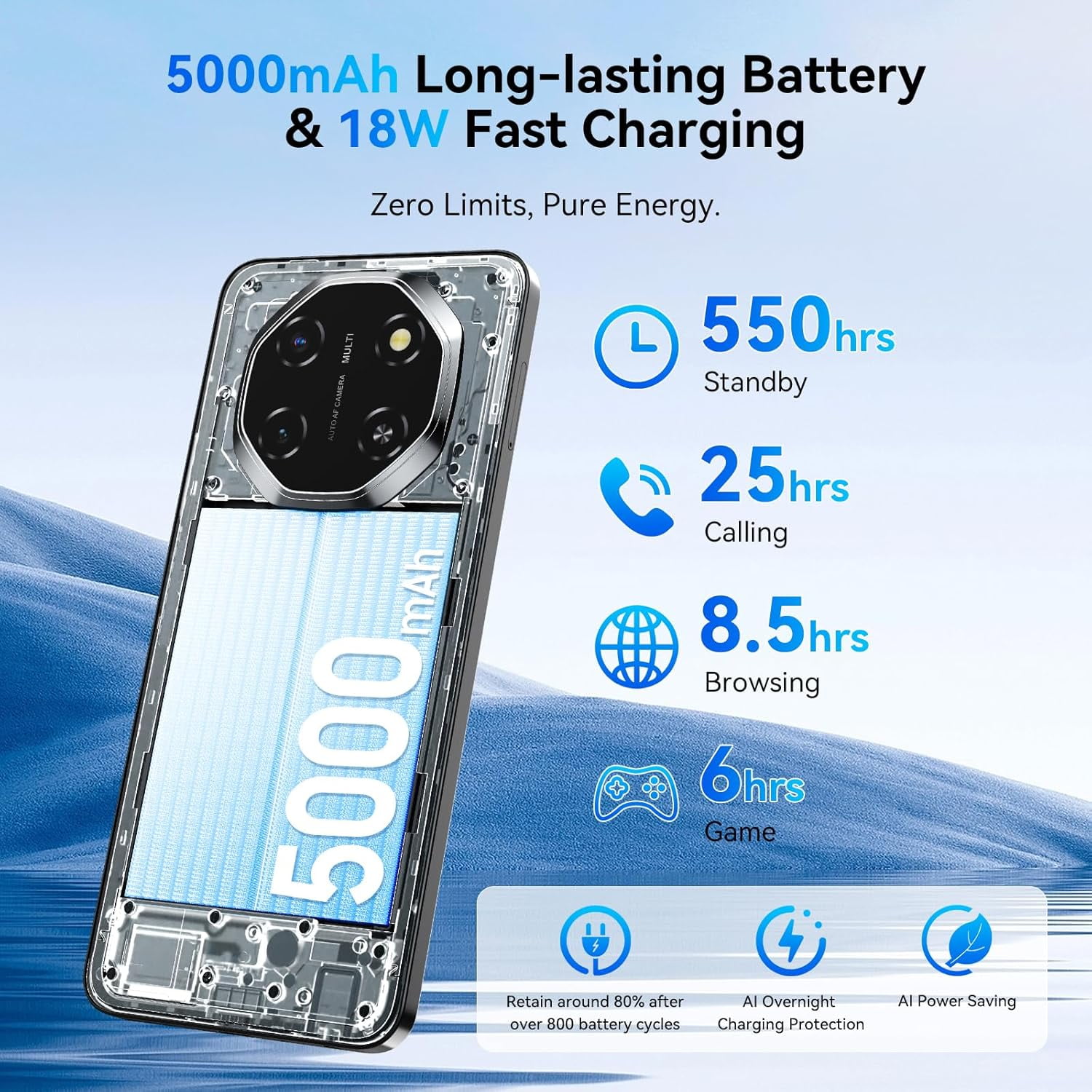 Blackview Shark 6 Unlocked Android Phones 5G (2025), Android 15 Cell Phone Unlocked, 6.88" 120Hz Display, 24GB+128GB/2TB, 16MP+8MP AI Camera, 5000mAh/18W,Fingerprint/Face ID,Dual SIM/GPS/OTG/NFC,Blac