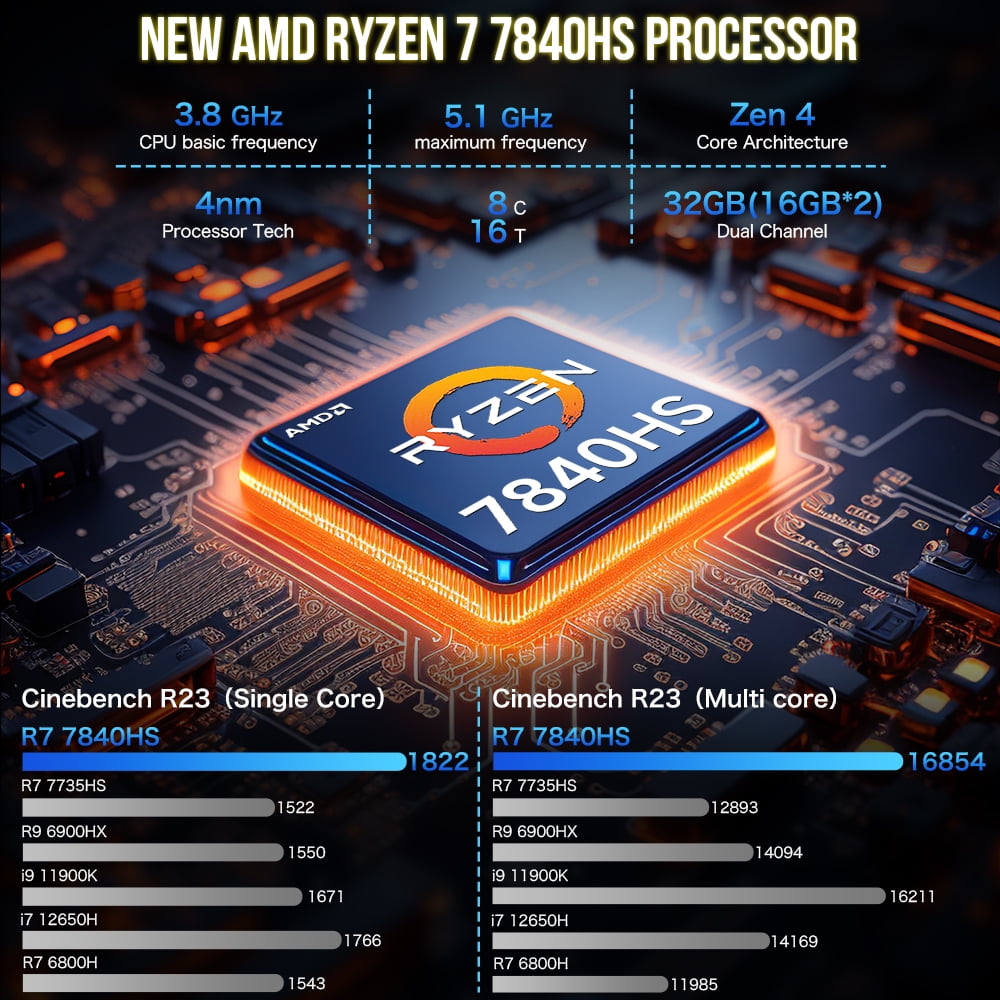 GMKtec Gaming Mini PC, Ryzen 7 7840HS 5.1GHz, 16GB DDR5 RAM 1TB