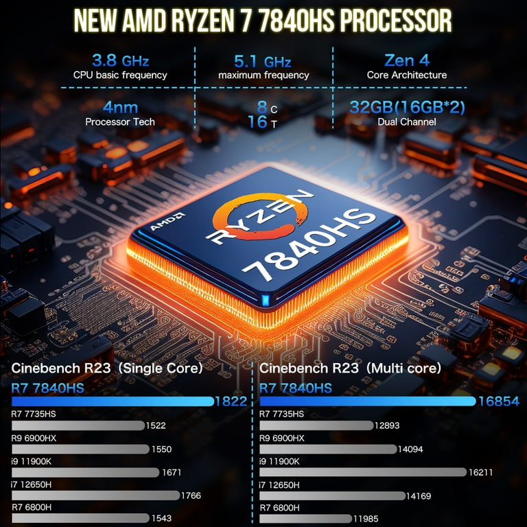 MACHENIKE ミニPC 7840hs 16G+1TB MACHENIKE ミニPC 7840hs 16G+1TB ミニPC スティックPC 7 7840hs