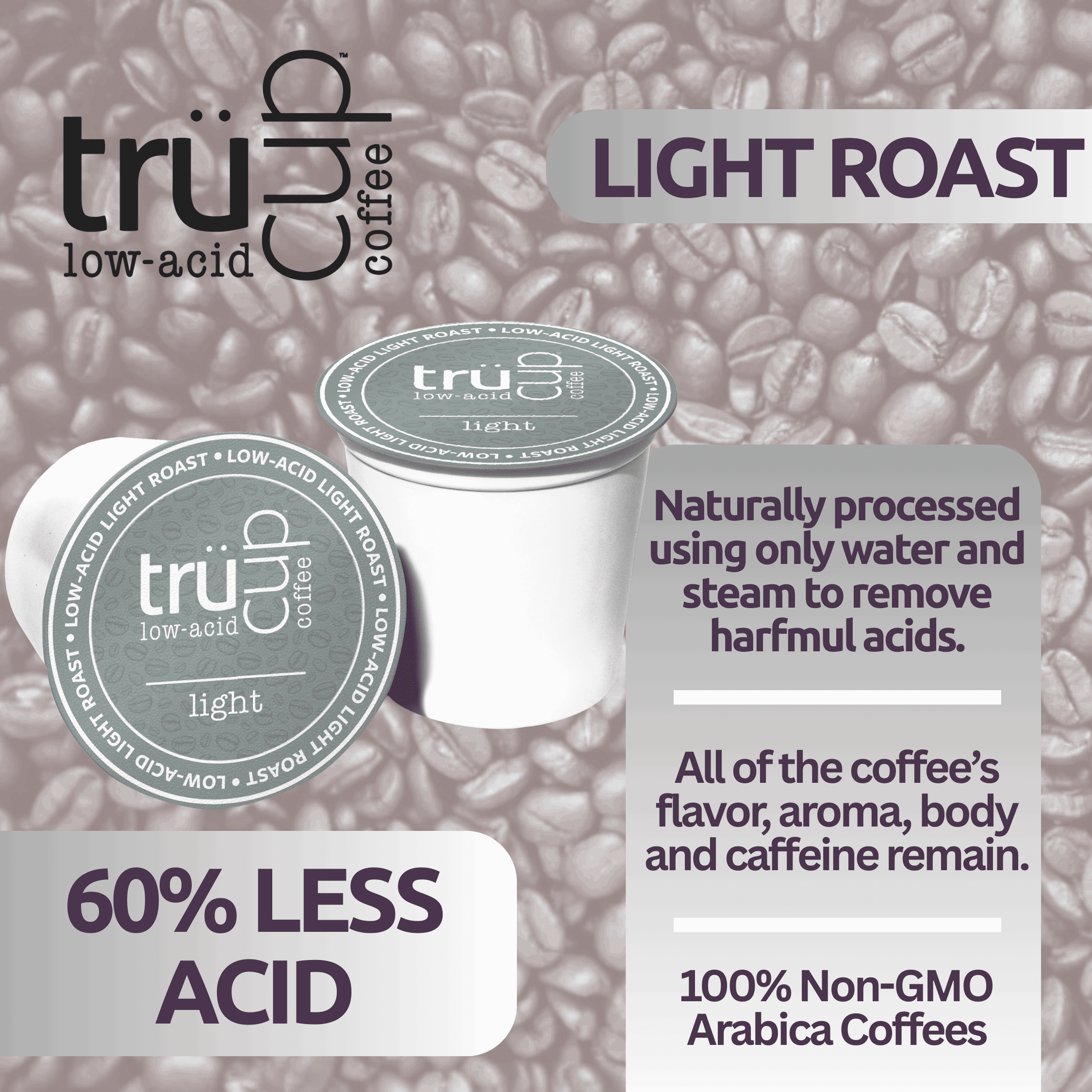 trücup Low Acid Light Roast Coffee Pods – 48 Count Single Serve K-Cups for Keurig, Gentle on Stomach, Light Roast
