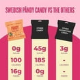 thumbnail image 6 of PANDY, Swedish Sugar Free Candy, Peach Rings (1.8 Ounce Bags, Pack of 4) - Diet Candy, Healthy Candy, Keto Gummy Candy, Low Calorie Sweets, 6 of 7