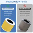 thumbnail image 4 of Core Mini Replacement Filter for LEVOIT Core Mini Air Purifier,Core Mini-P,3-in-1 Pet Care High Efficiency H13 HEPA Filter, Mini-RF Filter with Activ, 4 of 6
