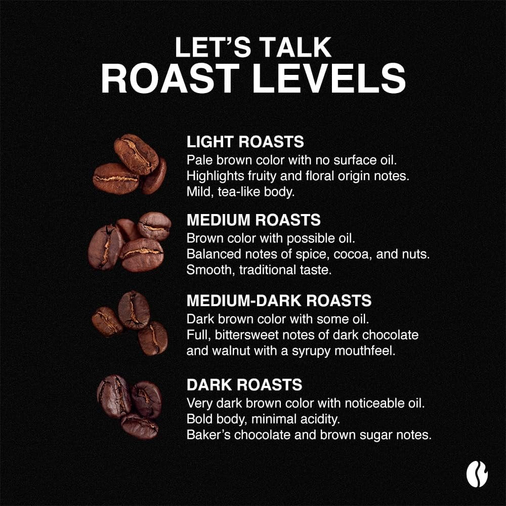 Fresh Roasted Coffee, Organic Peru Water-Processed Decaf, Medium Roast, K-cup Compatible, 72 Count