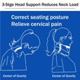 thumbnail image 3 of Guardurnaity Cuello cervical Transpirable Ajustable Ligero Diseño Soporte para el cuello Suministros de protección seguros Accesorios Monitores de salud No.1, 3 of 6