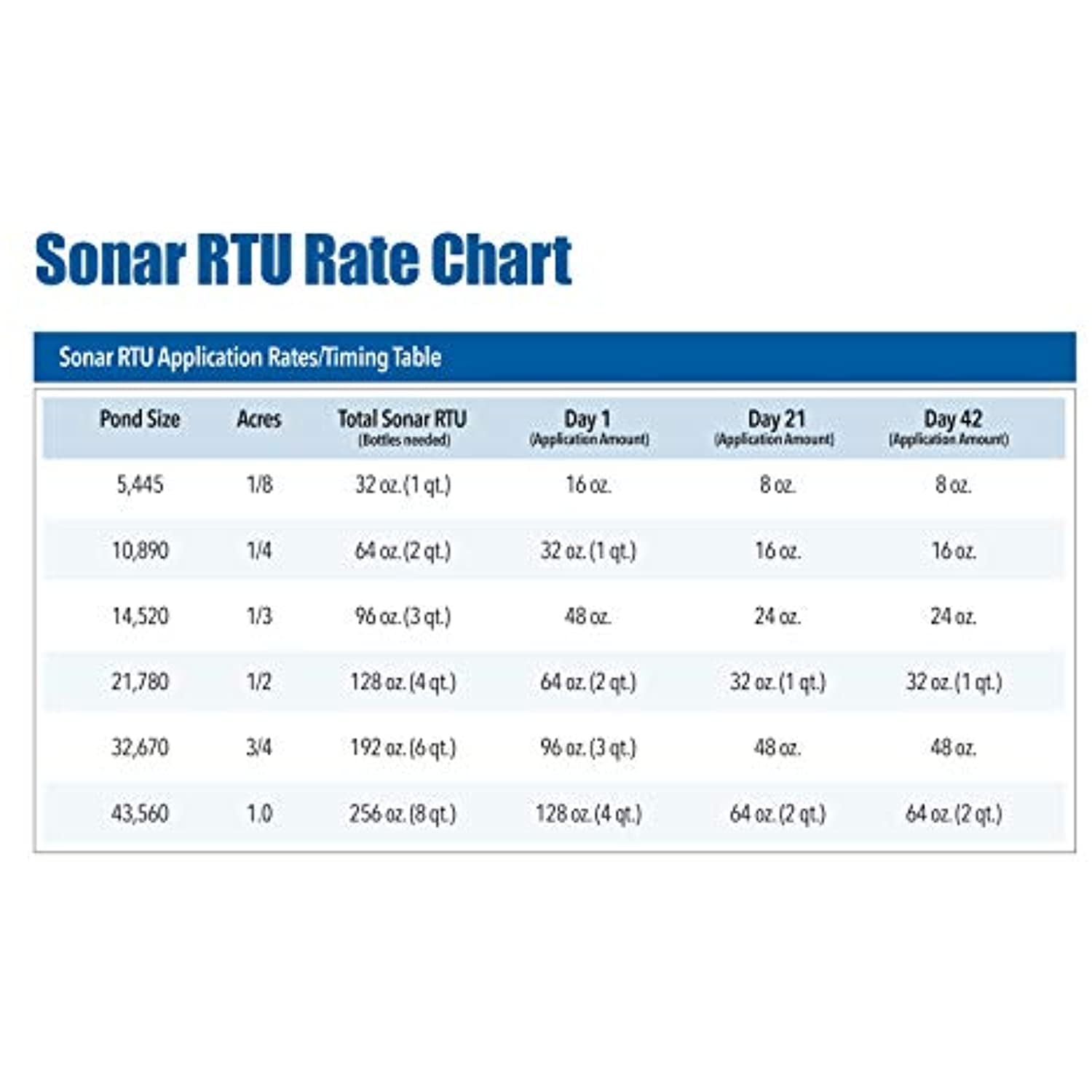 Sonar RTU Ready-to-Use, 1 Quart