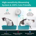 thumbnail image 4 of Cat Litter Deodorizer Unscented Litter Box Odor Eliminator 80% Deodorization 99.9% Dust-Free 7-Day Battery Life Remover for All Kinds of Cat Litter Box Bathroom Wardrobe Kitchen and Small Area, 4 of 10