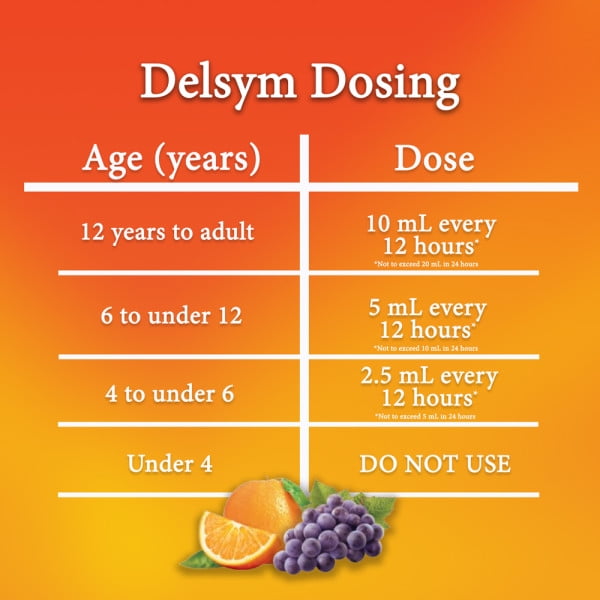 Delsym Dosage Chart