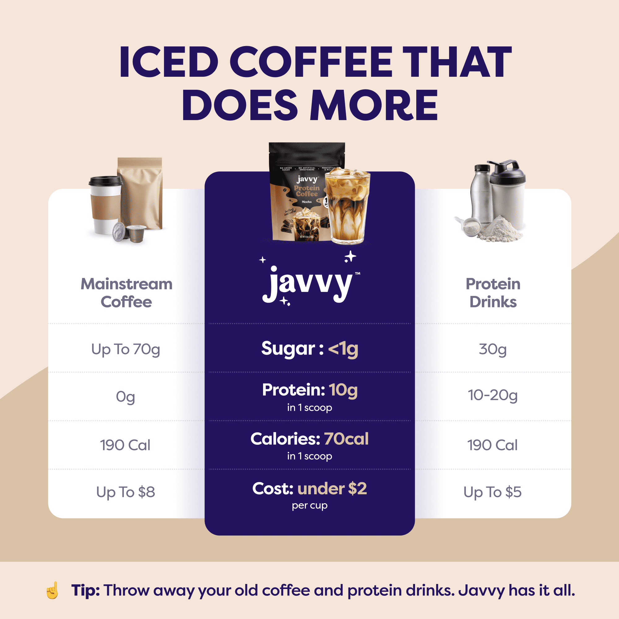 Javvy Mocha Protein Instant Coffee - 9 oz