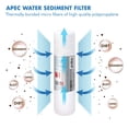 thumbnail image 3 of APEC 90 GPD Etapa 1-3 y 6 Juego de filtros de repuesto para sistema de agua de ósmosis inversa alcalina serie ULTIMATE (FILTER-SET-PH), 3 of 9