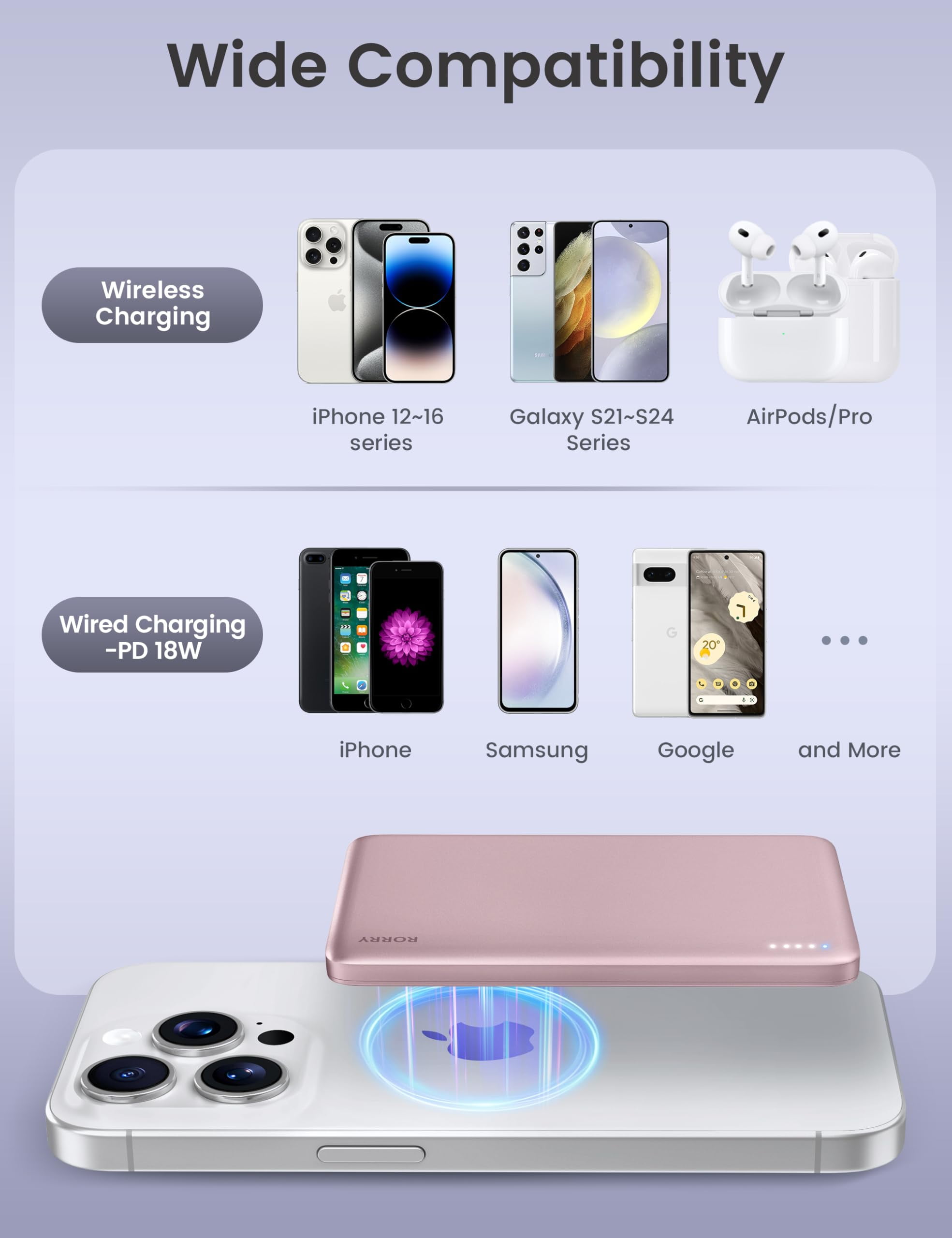 RORRY Magnetic Power Bank, 5000mAh Ultra Slim Wireless Portable Charger, 18W Fast Charging for iPhone Samsung, Pink