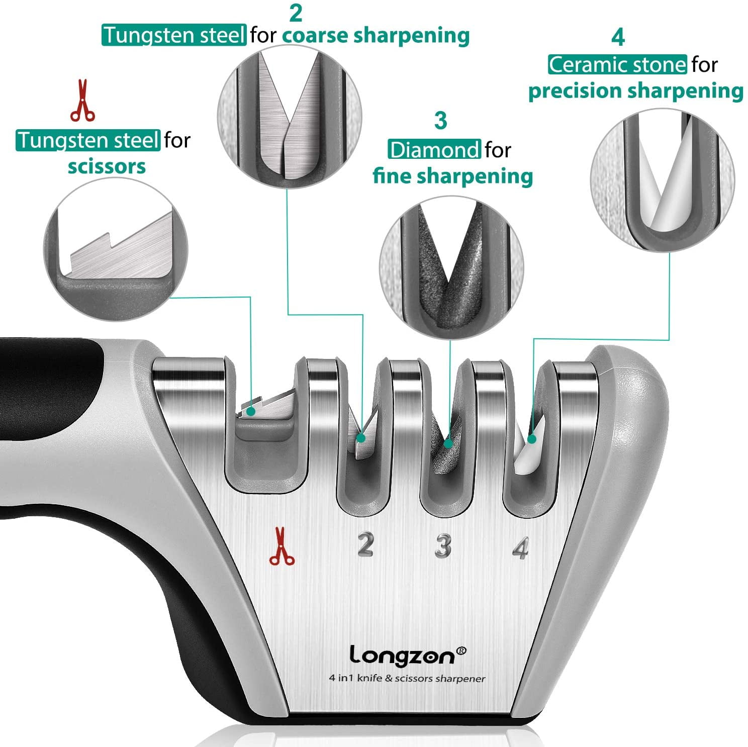 Kitchellence 3-Stage vs Longzon 4-Stage Sharpener: When a Nice Edge Isn't  Enough