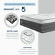 thumbnail image 5 of Colchon Queen Size Restonic Confort Ortopédico Anti-Estrés + 2 almohadas, 5 of 10
