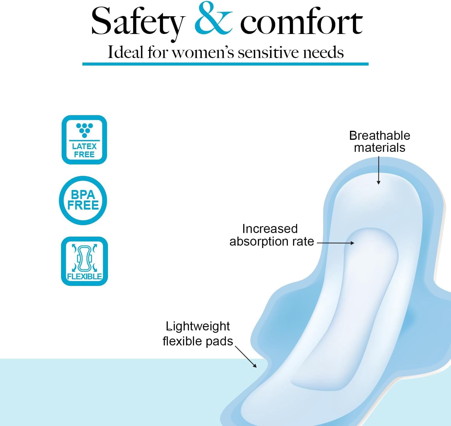 Dynarex Super Maxi Pads with Wings, Sanitary Feminine Pads, Unscented, High Absorbency, 250 Count