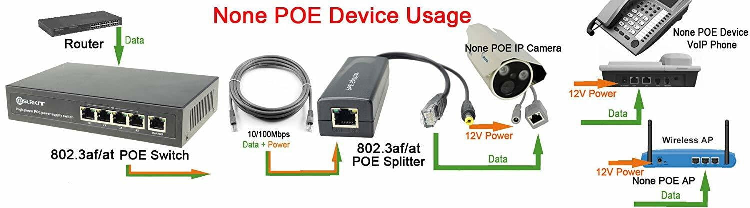 DSLRKIT 96watt 5 Port 4 PoE Switch 802.3af/at Power Over Ethernet Internal Power
