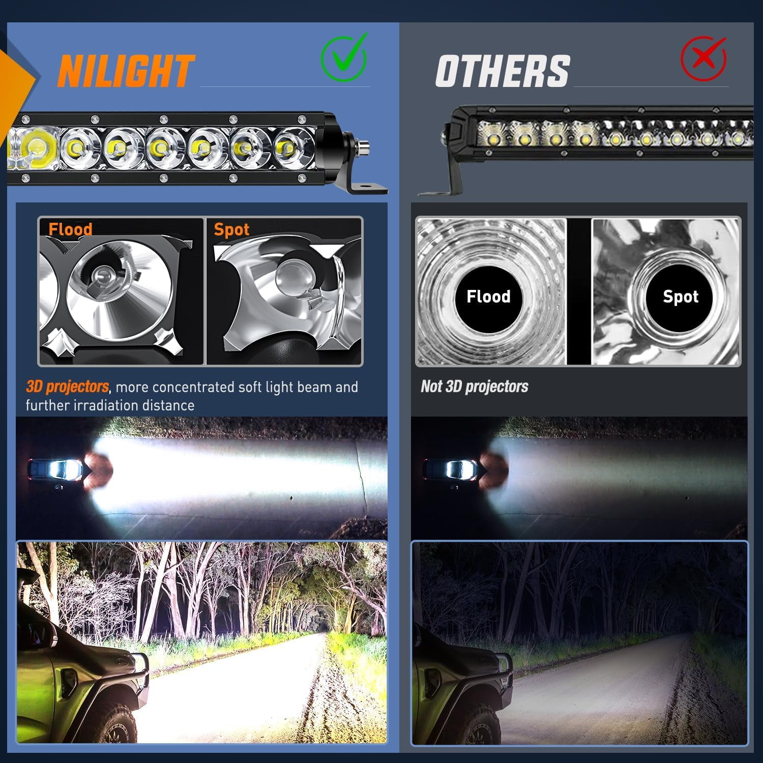 Nilight 150W LED Light Bar Offroad Lighting for Car SUV UTV ATV Pickup Truck with Wiring Harness