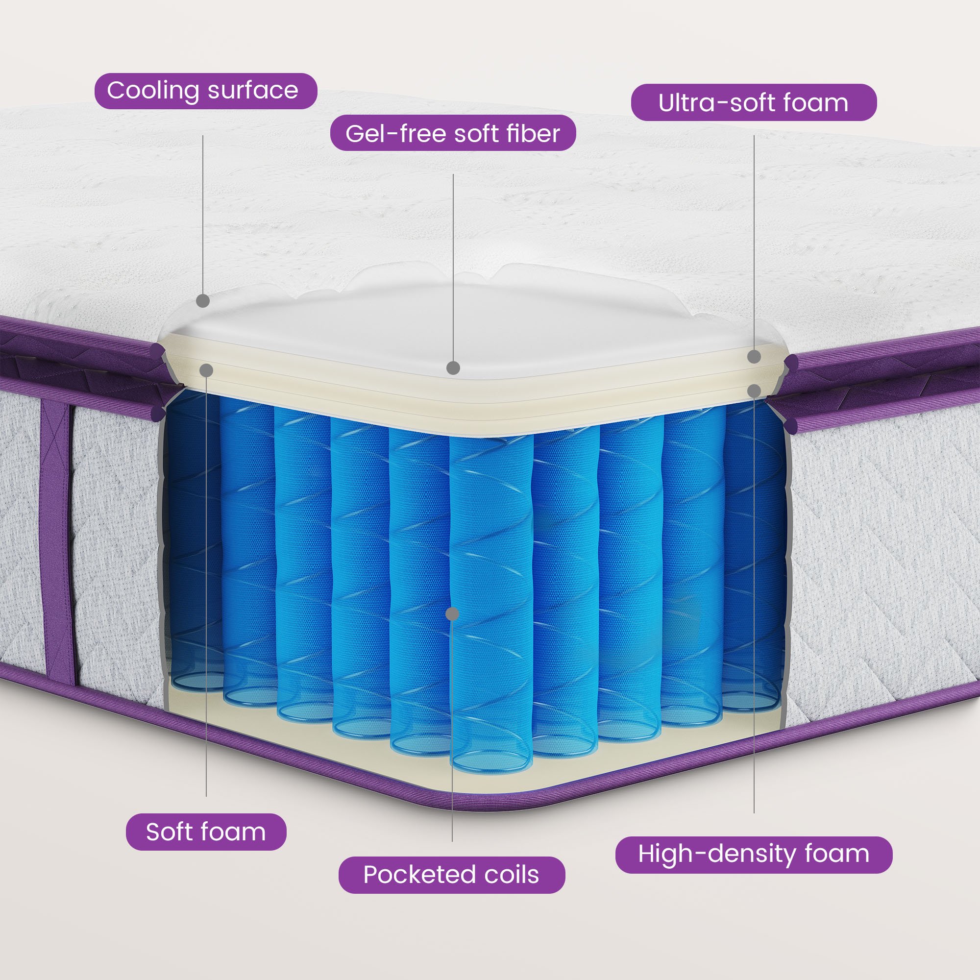 Serweet Queen Mattress, 10 Inch Hybrid Mattress in a Box, Medium Firm