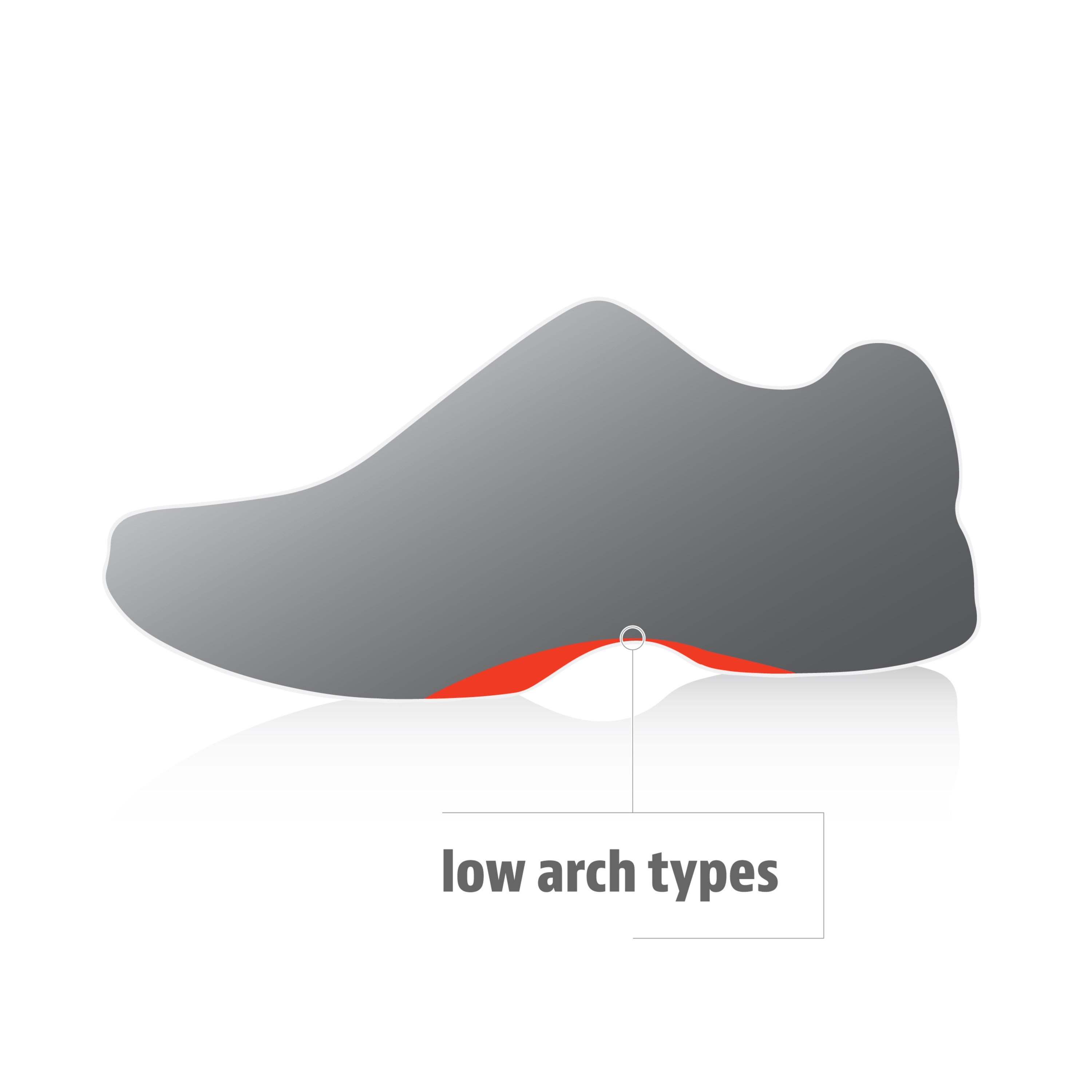 Sof Sole Insoles Men's AIRR Orthotic Support Full-Length Gel Shoe Insert, Men's 7-8.5