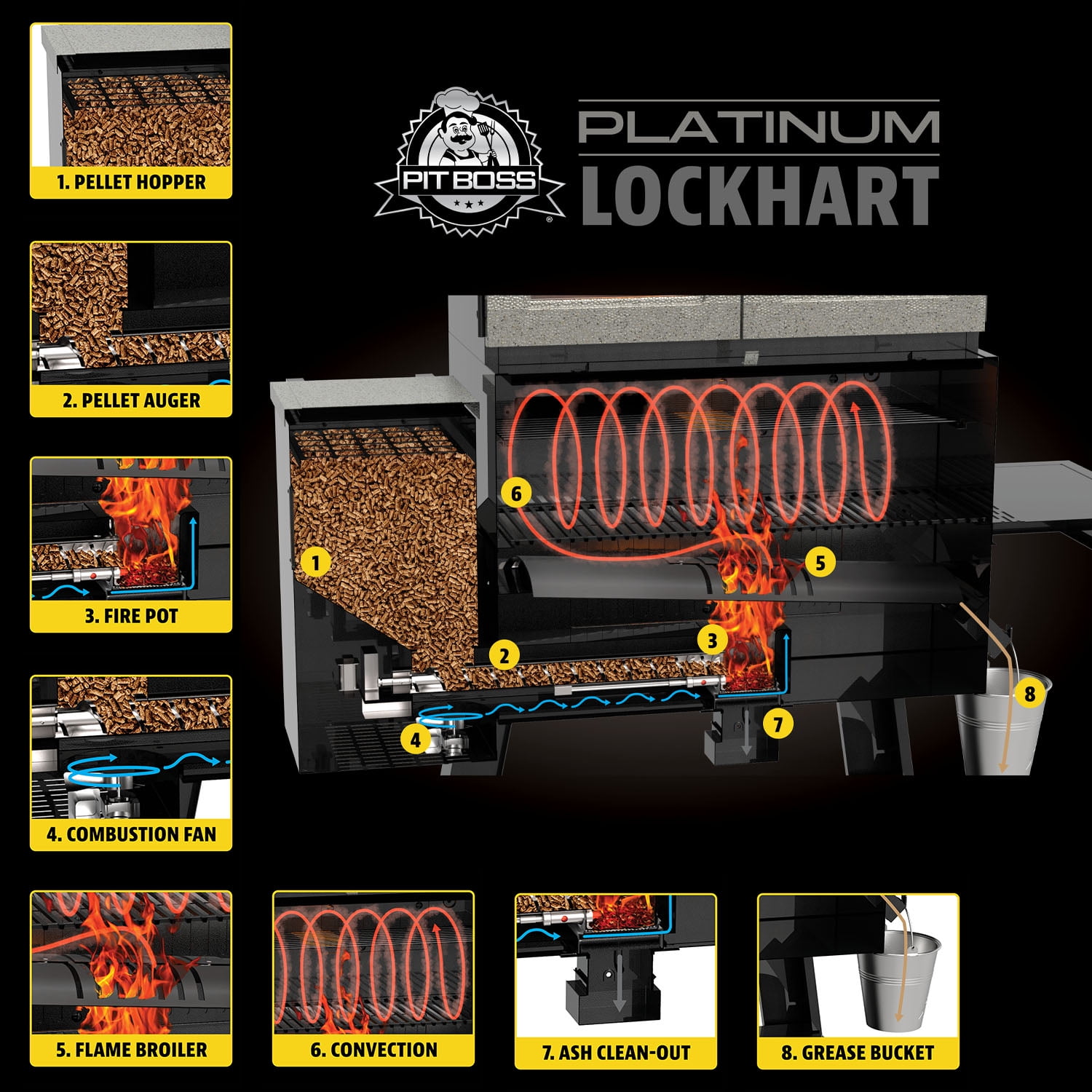 Pit boss platinum lockhart online