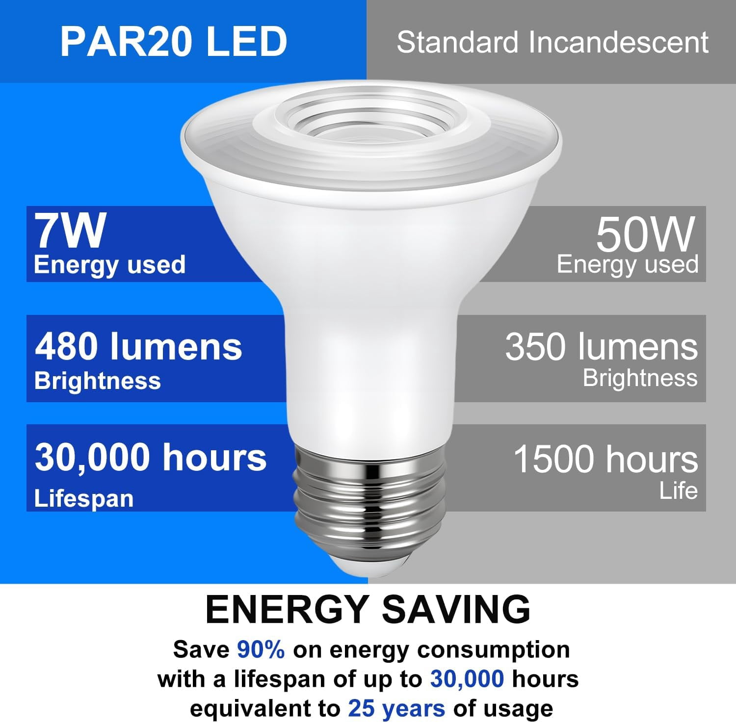 Sinvic 6PCS PAR20 LED Flood Light Bulb 7w (Equiv 50w) 120V  5000k Daylight for Recessed Track Lighting Non Dimmable