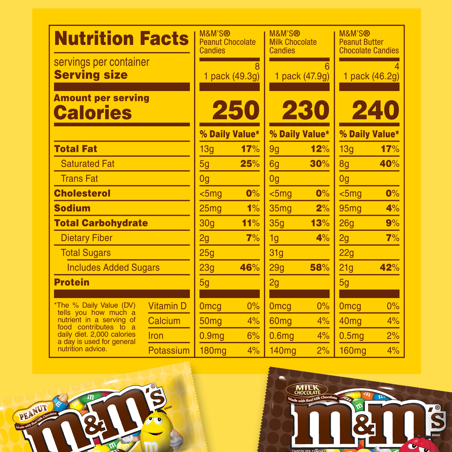 M&M's Variety Pack Full Size Milk Chocolate Candy Bars - 18 Ct - image 7 of 14