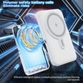thumbnail image 5 of Wireless Portable Charger,DFITO Foldable 10000mAh Magnetic Power Bank with Type-C Cable 22.5W PD Fast Charging Lighting Mag-Safe Battery Pack for iPhone 15/14/13/12/Pro/Pro Max-White, 5 of 11