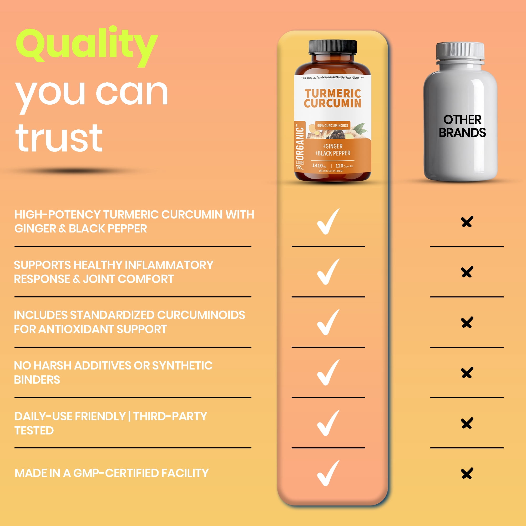 Turmeric Curcumin Wellness Complex, 1410mg – 60 Capsules with Ginger & Black Pepper for Enhanced Absorption, Third-Party Tested