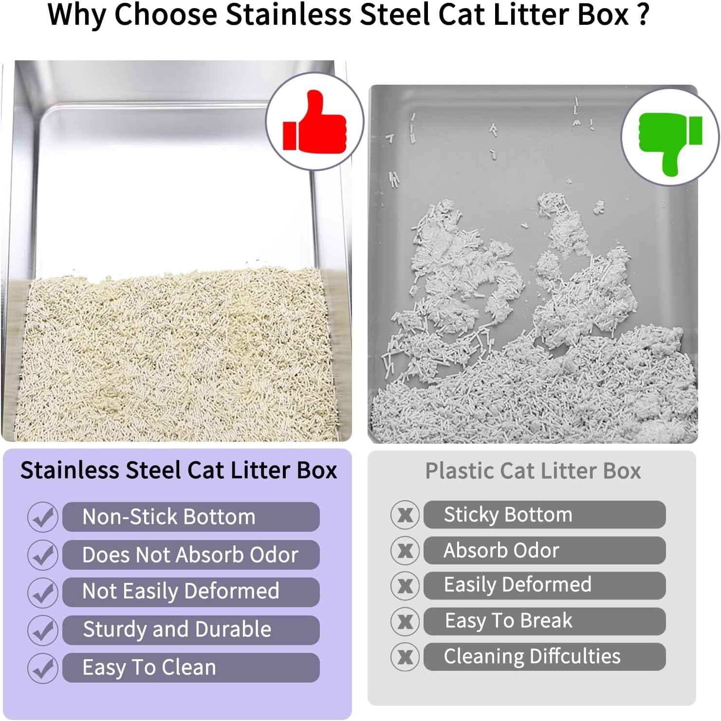Open Cat Litter Box: Large Gray Stainless Steel Litter Pan 23.8" x 15.9" x 12.4" - High Sided Splash-Proof Easy Clean Toilet for Cats up to 20 lbs - Ideal for - Laundry Areas - Apartments