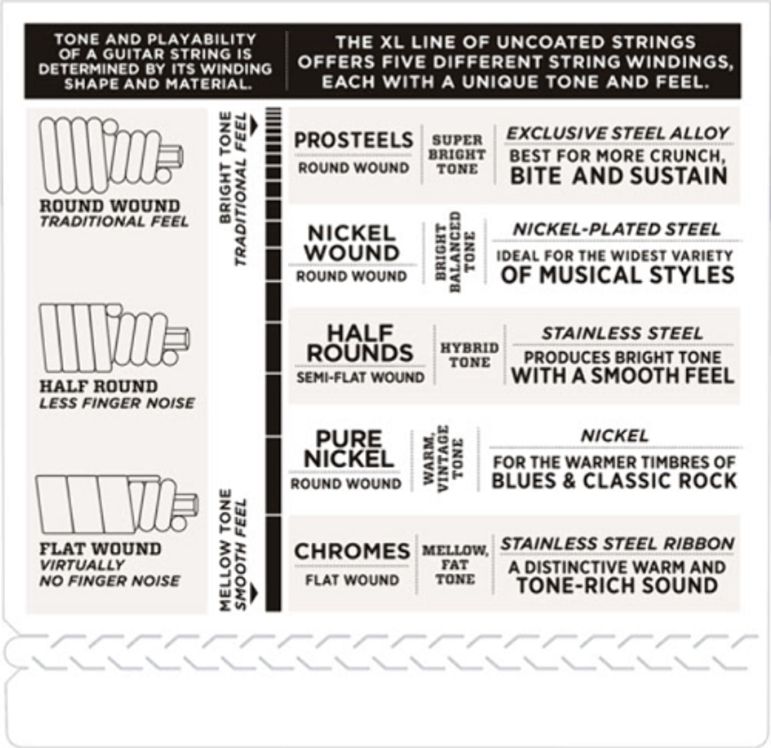 D'Addario EXL165SL Nickel Wound Bass Guitar Strings, Custom Light, 45-105, Super Long Scale