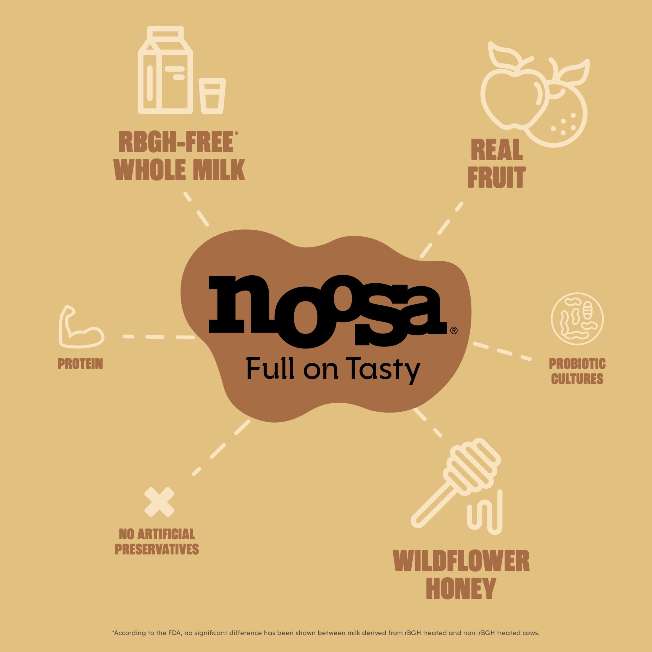 Noosa Yoghurt, Whole Milk Yogurt, Velvety Smooth & Creamy, Vanilla, Multiserve Tub 24 oz