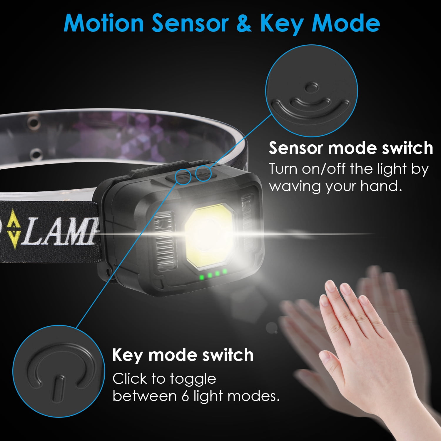 (Weiyi-EC)--2Packs Rechargeable Motion Sensor Headlamp 6 Light Modes COB XPG Headlight Torch Flashlight For Fishing Running Camping Hiking.--(pfgm)