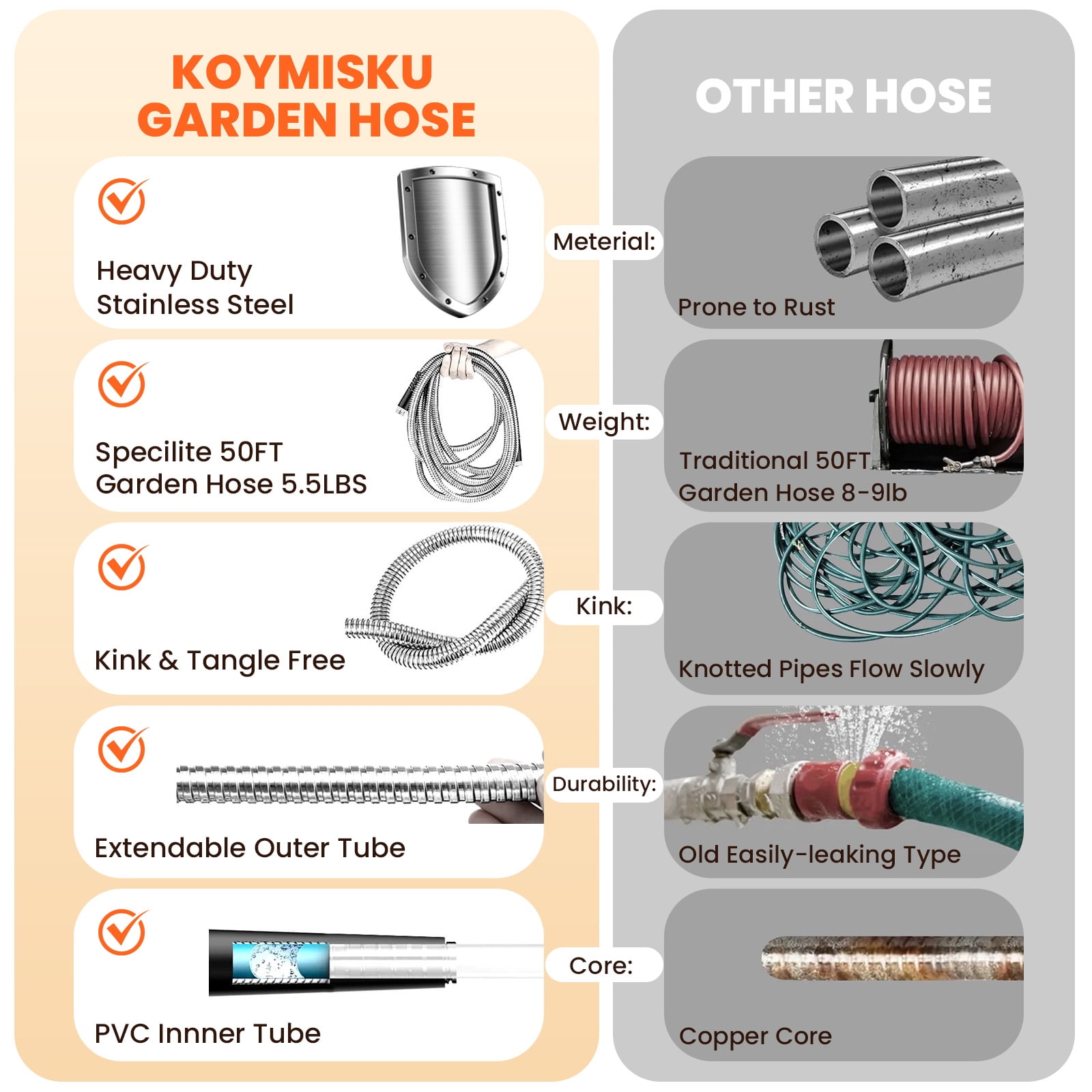 KOYMISKU Garden Hose 50FT, Stainless Steel Water Hoses with 10-Mode Nozzle Sprayer, Tangle Free Water Pipe for Yard Outdoor