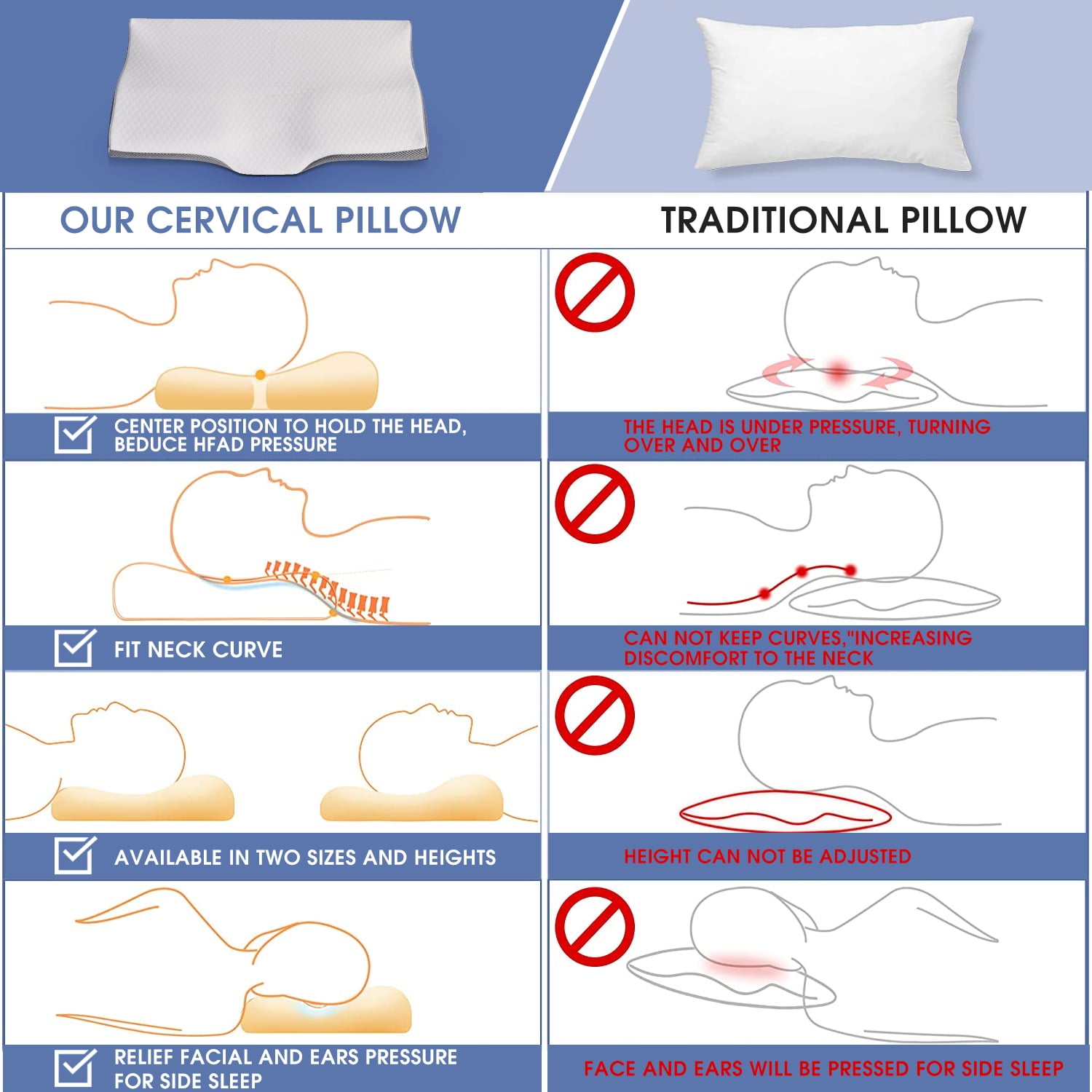fullengy Cervical Memory Foam Pillow, Contour Pillows for Neck