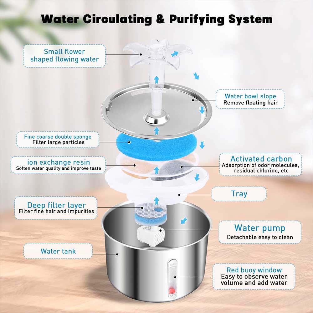 NOBRAND 2.0L Stainless Steel Pet Water Fountain with Accessories