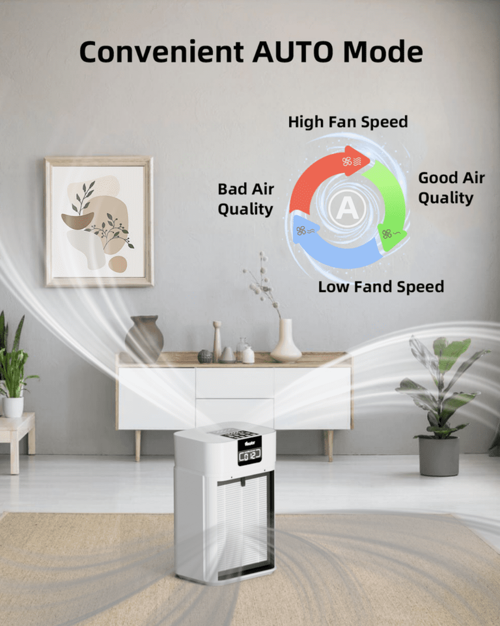 Air Purifiers Up To 1560 sqft H13 HEPA Air Cleaner For Pets Smell Smoke Pollen