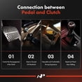 thumbnail image 5 of A-Premium 62.5 Inch Clutch Cable Compatible with Ford Mustang 1994 1995, Manual Transmission, 5 of 5