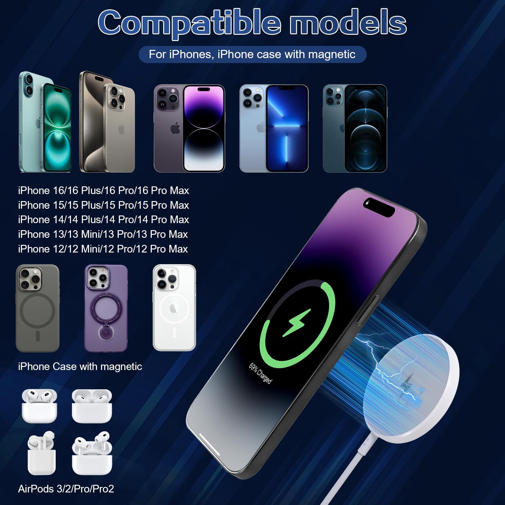 LujingZ 2 - Pack Magnetic Wireless Charger - 6FT Fast Mag - Safe Charging for iPhone 16/15 Series & AirPods 3/2/Pro 2 - with Apple USB - C Charging Block