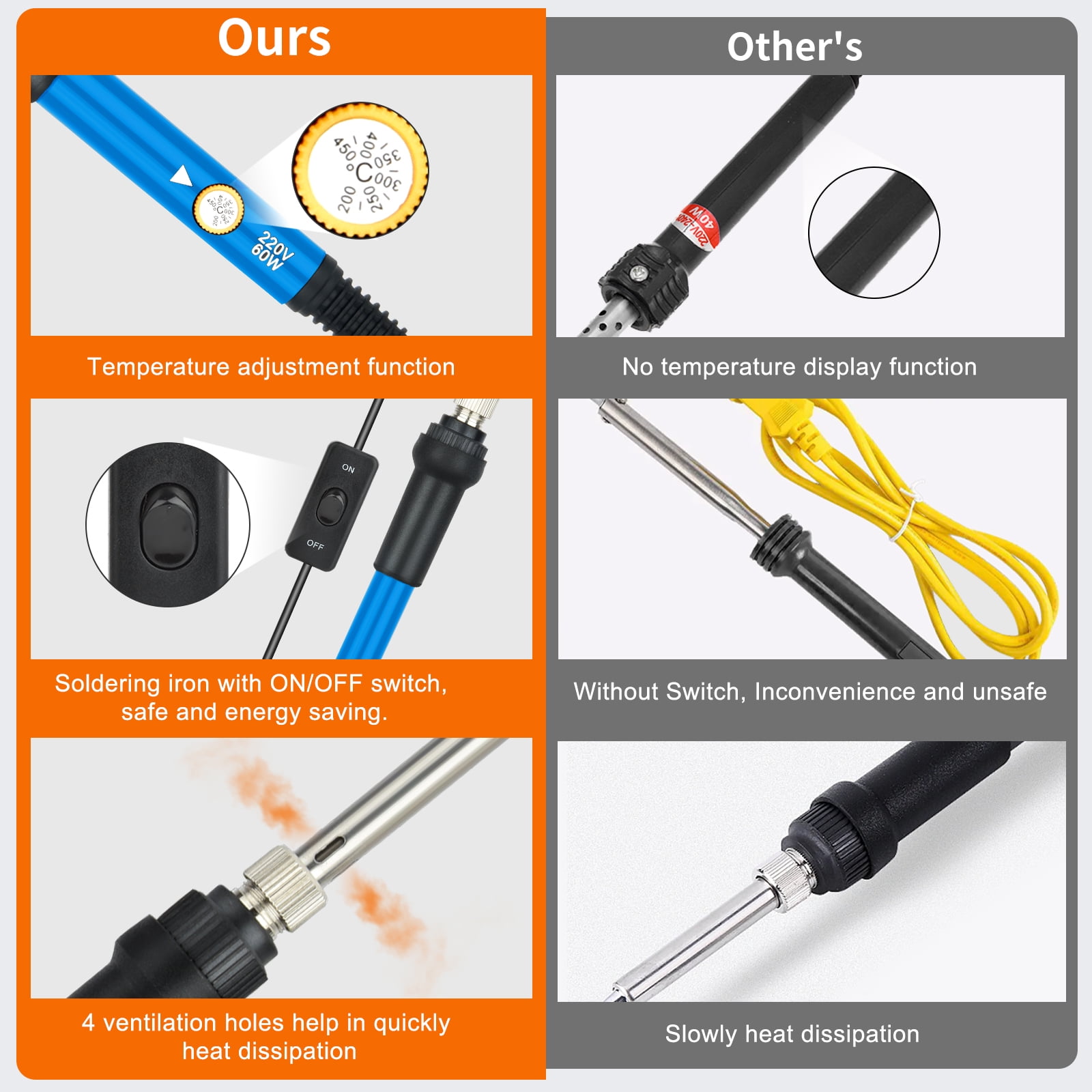 Soldering Iron Kit, Soldering Kit with LCD Digital Multimeter 60W Adjustable Temperature Electric Soldering Iron Kit Multimeter Set Home Mobile Phone Computer Maintenance Soldering Tools Blue