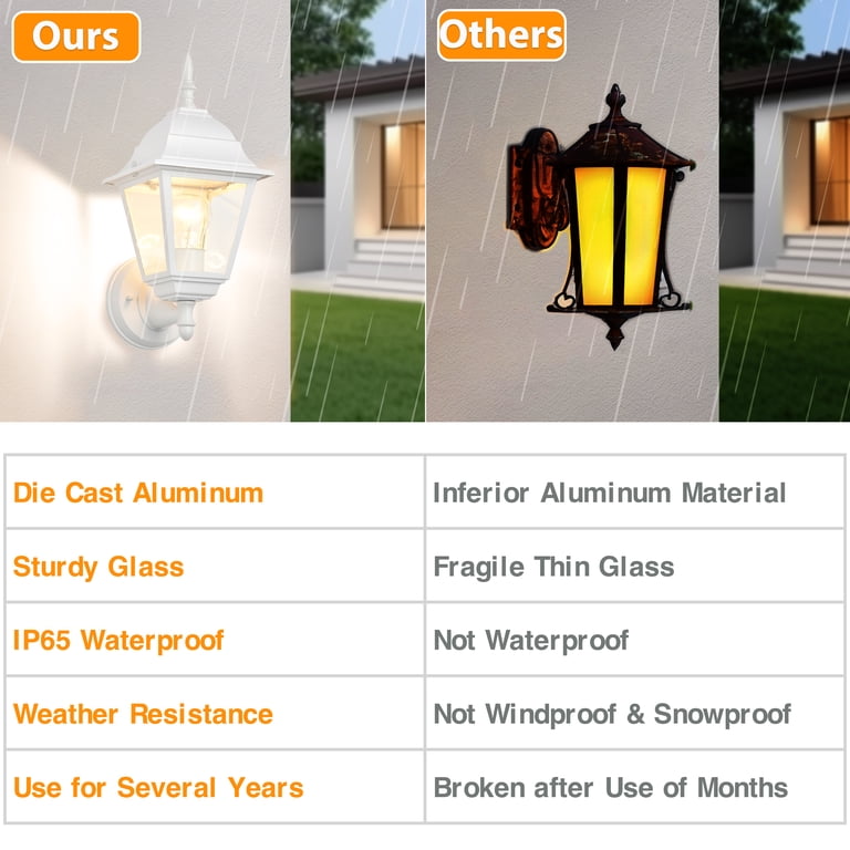LamQee Outdoor Wall Lantern – Waterproof, Cast Aluminum, Clear Glass Shade, White Finish, For Porch, Garage & Entryway